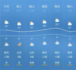 天气预报谁最准确-天气预报最准确的是哪个app-第2张图片-雾华天气