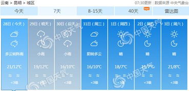 昆明未来30天天气预报-昆明未来30天天气-第3张图片-雾华天气
