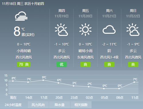太原未来一周天气预报-山西天气预报一周7天-第2张图片-雾华天气