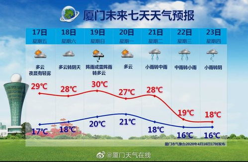 厦门天气预报24小时-厦门天气预报24小时详情表-第2张图片-雾华天气