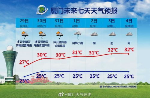 厦门天气预报24小时-厦门天气预报24小时详情表-第3张图片-雾华天气