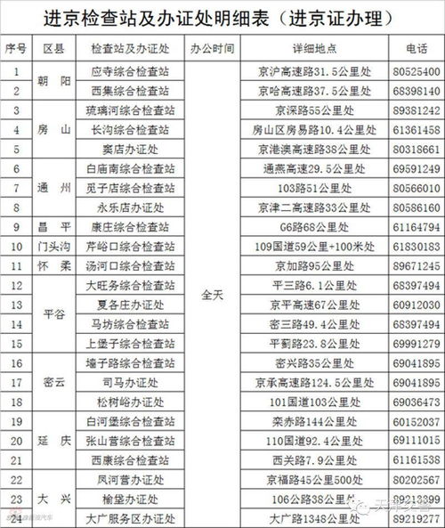 去北京需要办理进京证吗2023年端午-去北京需要办理进京证吗-第1张图片-雾华天气