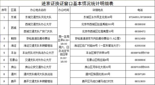 去北京需要办理进京证吗2023年端午-去北京需要办理进京证吗-第2张图片-雾华天气