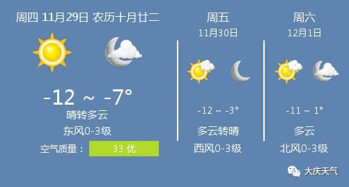 大庆市天气预报一周7天查询-大庆市天气预报一周7天-第1张图片-雾华天气