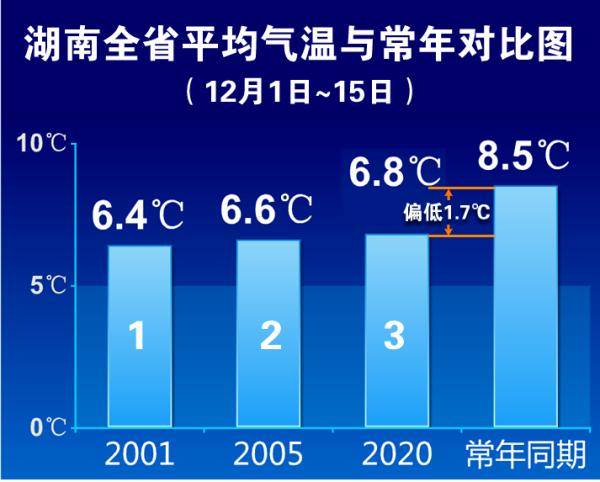 湖南长沙天气预报30天-湖南长沙天气预报30天查询百度百科电话垣圩垣-第2张图片-雾华天气