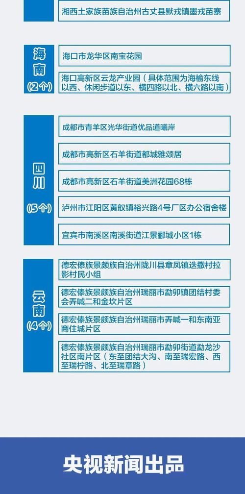 上海的中高风险地区有哪些-上海中高风险地区是哪些地方-第3张图片-雾华天气