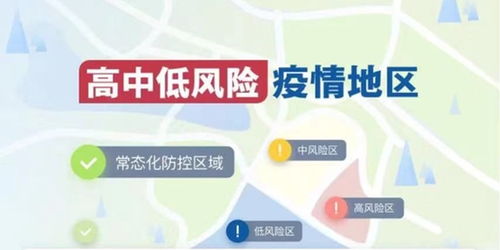 上海的中高风险地区有哪些-上海中高风险地区是哪些地方-第2张图片-雾华天气