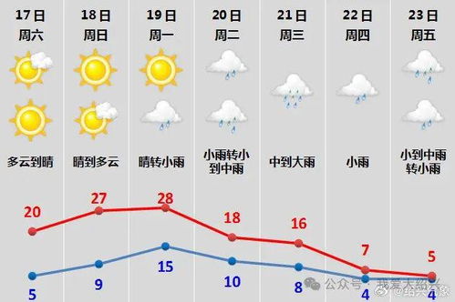 绍兴天气7天预报2345-绍兴天气7天-第3张图片-雾华天气