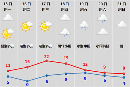 绍兴天气7天预报2345-绍兴天气7天-第2张图片-雾华天气