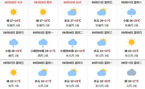 下周天气情况怎么样-四川下周天气情况怎么样-第3张图片-雾华天气
