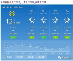 下周天气情况怎么样-四川下周天气情况怎么样-第2张图片-雾华天气
