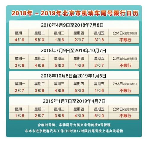 小汽车限行号码-小汽车限行-第3张图片-雾华天气
