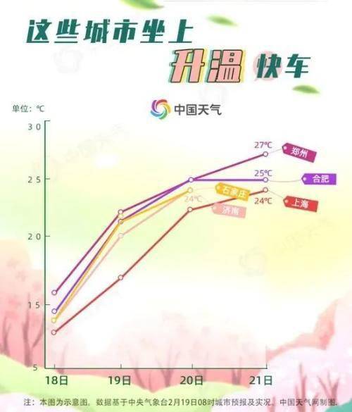 河北邢台天气预报15天查询-河北省邢台天气预报15天查询-第3张图片-雾华天气