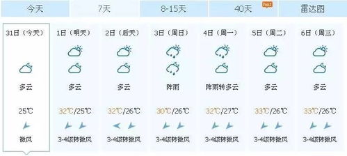 乐清天气预报24小时-乐清市天气预报24小时-第2张图片-雾华天气