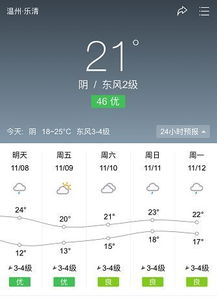 乐清天气预报24小时-乐清市天气预报24小时-第3张图片-雾华天气