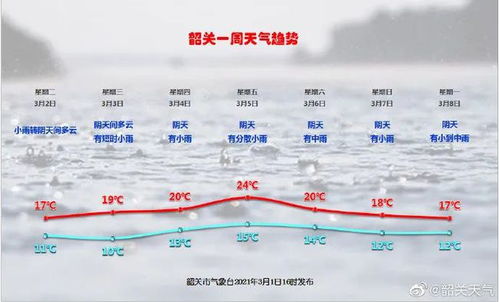 韶关天气预报一周天气预报-韶关天气预报一周天气-第2张图片-雾华天气