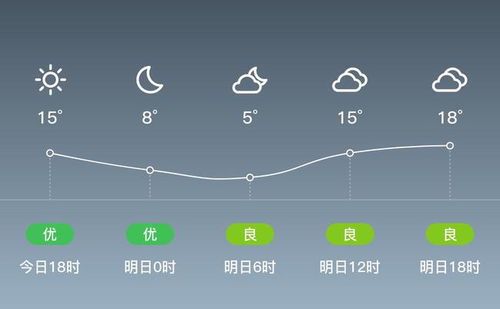 菏泽天气预报15天天气预报-菏泽天气预报15天查询聊城-第1张图片-雾华天气