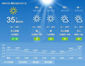 湖北襄阳天气预报30天-湖北襄阳天气预报30天准确 一个-第1张图片-雾华天气