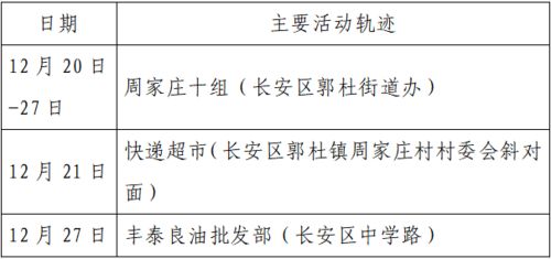 外省进入西安要隔离吗-外省进入西安最新政策-第2张图片-雾华天气