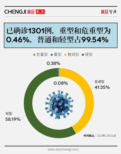 外省进入西安要隔离吗-外省进入西安最新政策-第1张图片-雾华天气