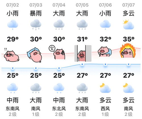 无锡未来一周天气预报-无锡未来一周天气预报查询-第2张图片-雾华天气