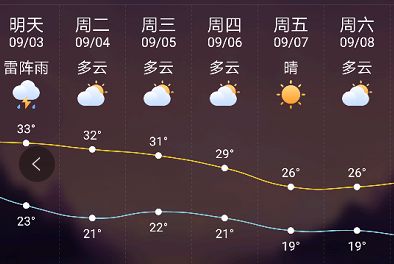 海南未来一周天气-海南未来一周天气情况-第1张图片-雾华天气