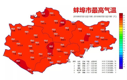蚌埠30天天气精准预报-蚌埠地区天气预报三十天-第2张图片-雾华天气