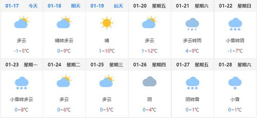 湖北黄冈天气预报15天准确一览表图片-湖北黄冈天气预报15天-第3张图片-雾华天气