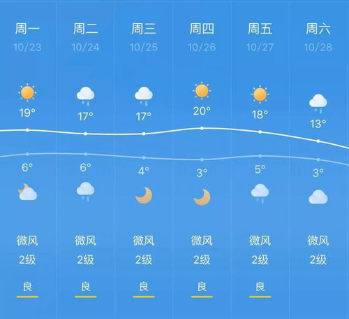 赣州天气预报15天查询各地气温-赣州天气预报15天查询2345-第2张图片-雾华天气