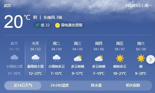 武汉天气15天查询结果表最新-武汉天气15天查询-第1张图片-雾华天气