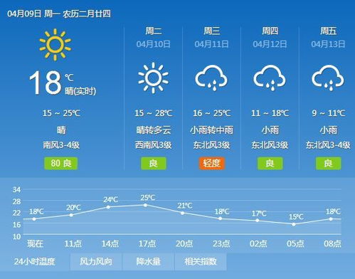 河南唐河天气预报-河南唐河天气预报7天查询一-第1张图片-雾华天气