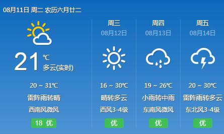太仓天气预报一周七天查询-太仓天气预报一周-第2张图片-雾华天气