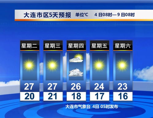 大连七天天气预报查询-大连天气预报7天查询结果-第1张图片-雾华天气