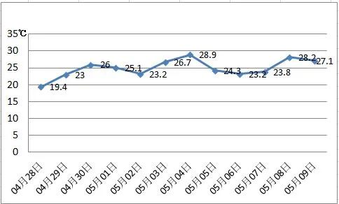 金华一周天气预报七天查询结果-金华一周天气预报七天-第1张图片-雾华天气