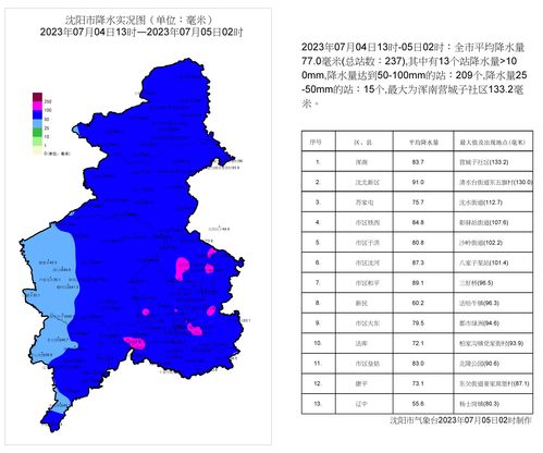 沈阳天气预报30天准确-沈阳天气预报30天准确度-第2张图片-雾华天气