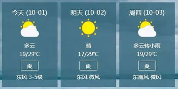 洛阳天气预报15天气报气-洛阳天气15天天气-第2张图片-雾华天气