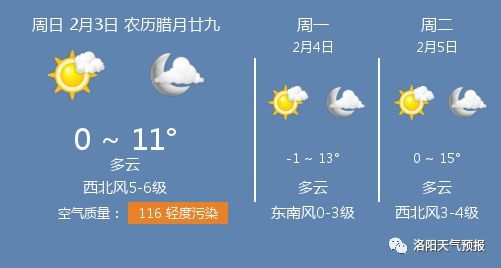 洛阳天气预报15天气报气-洛阳天气15天天气-第1张图片-雾华天气