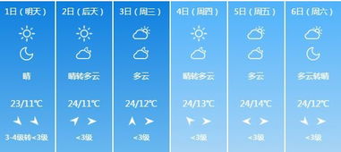 洛阳天气预报15天气报气-洛阳天气15天天气-第3张图片-雾华天气
