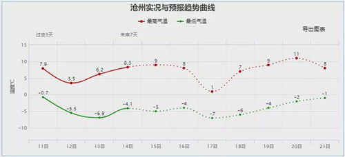 沧州天气预报一周查询最新-沧州天气预报一周查询-第2张图片-雾华天气