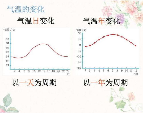 河南郑州天气预报7天-郑州天气预报7天10天15天2345-第3张图片-雾华天气