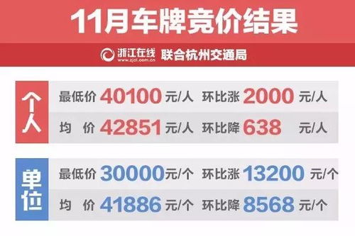 深圳车牌竞价费用最新-深圳车牌竞价费用最新2023-第1张图片-雾华天气