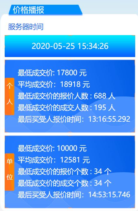 深圳车牌竞价费用最新-深圳车牌竞价费用最新2023-第3张图片-雾华天气