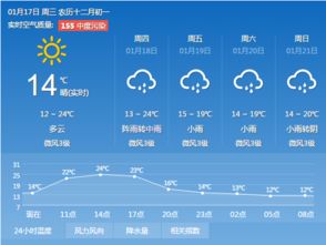 兰考天气预报15天查询最新消息秦皇岛天气预报-兰考天气预报15天查询-第3张图片-雾华天气