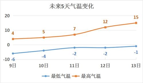 2345湖州天气预报15天-湖州天气预报15天气报-第1张图片-雾华天气