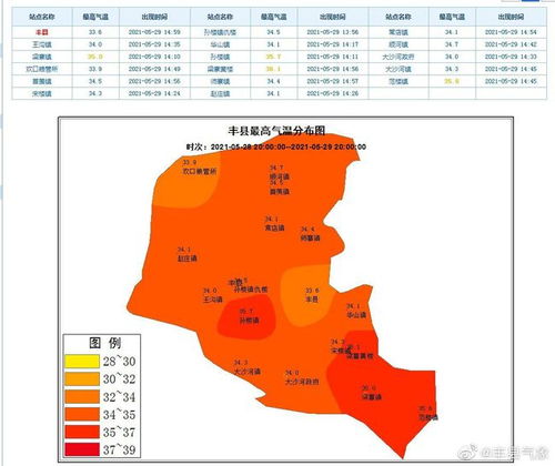 丰县天气预报30天准确-丰县天气预报一周-第3张图片-雾华天气