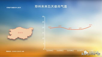 新乡天气预报2345-新乡天气预报15天查询-第1张图片-雾华天气