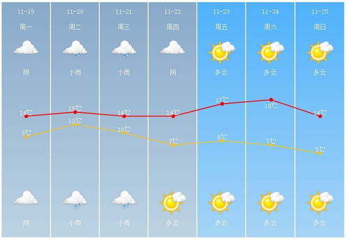 绍兴市天气预报15天-绍兴市天气预报15天查询百度地图-第1张图片-雾华天气