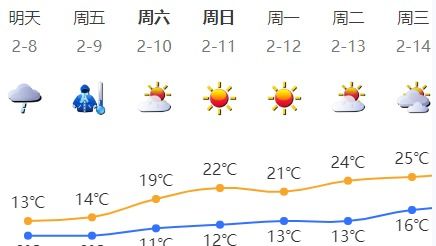 金华天气预报15天查询10月-金华天气预报30天查询-第2张图片-雾华天气