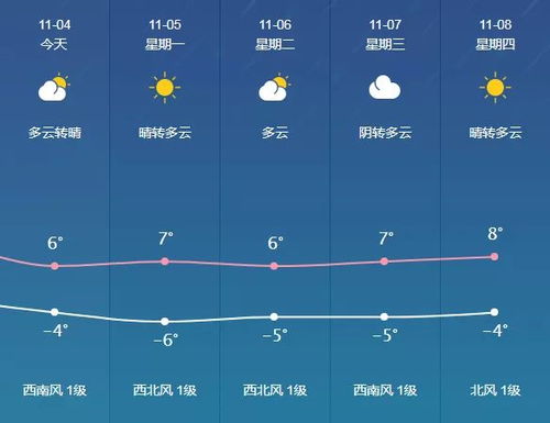 包头天气预报天气30天准确-包头天气预报15天气-第3张图片-雾华天气
