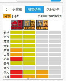 广州从化天气预报15天当地天气-广州从化天气预报15天-第1张图片-雾华天气